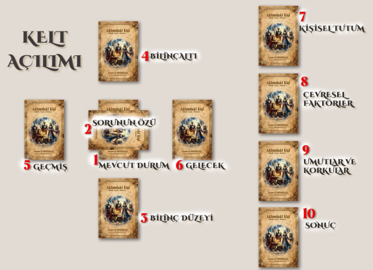 Tarot A l m e itleri tarot-a-l-m-e-itleri